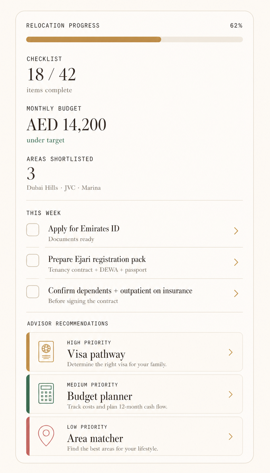 Preview of the Dubai Move OS dashboard: relocation progress, weekly tasks, and concierge recommendations.